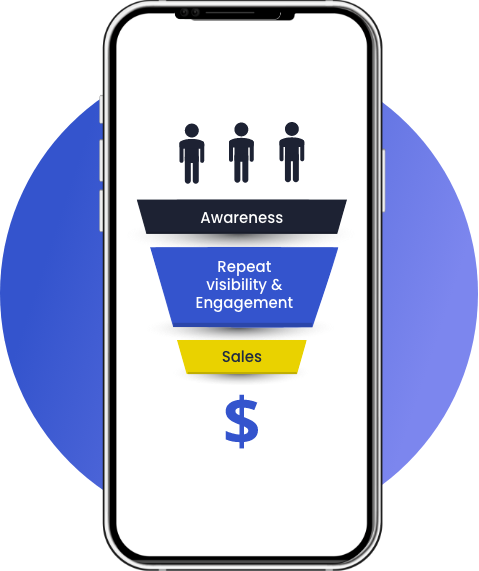Sales funnel design service Toronto