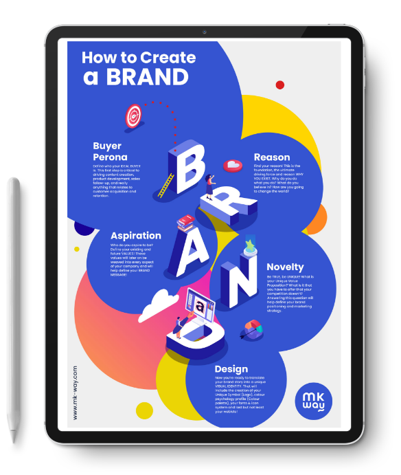 Branding services Toronto