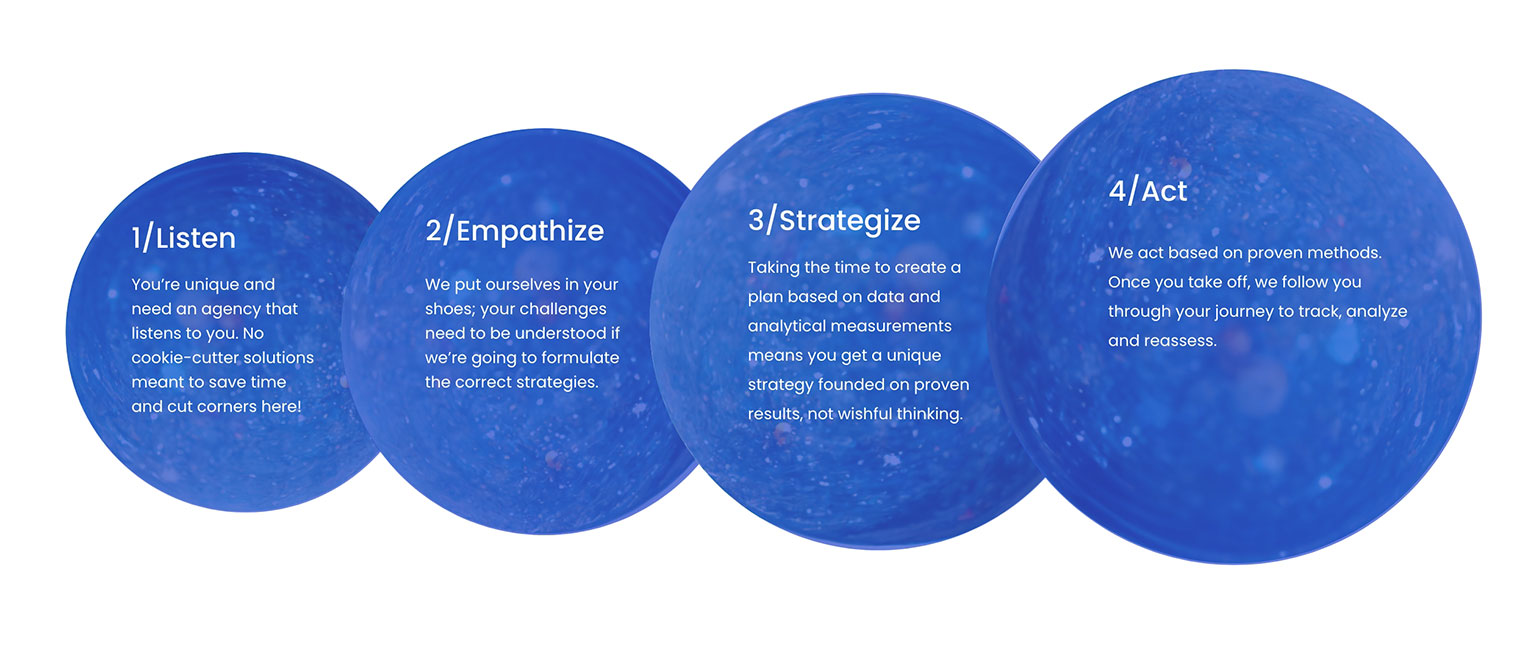 The MK Way approach - all 4 steps