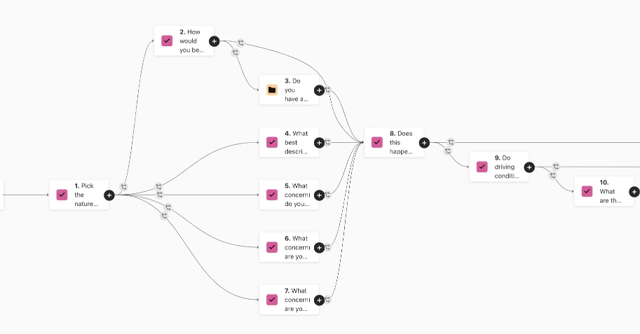 AML Auto Service topic map