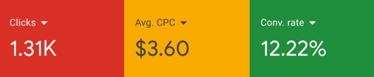 Nature's Shade - clicks, average CPC, and conversion rate